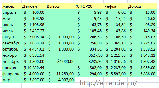 Index top 20 forex mmcis group
